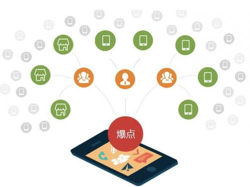 志丹为什么越来越多的企业通过软文营销来引流